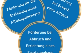 Förderprogramm „Jung kauft Alt“ der Gemeinde Hohenstein