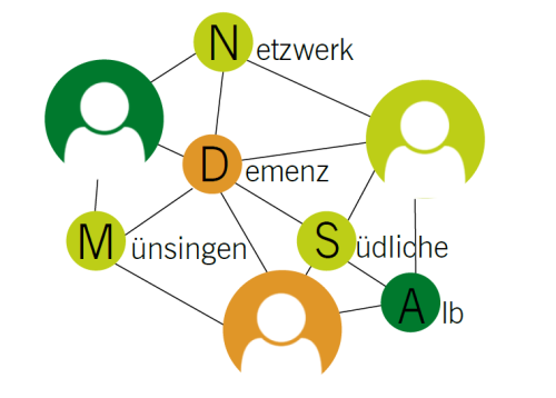 Netzwerk Demenz